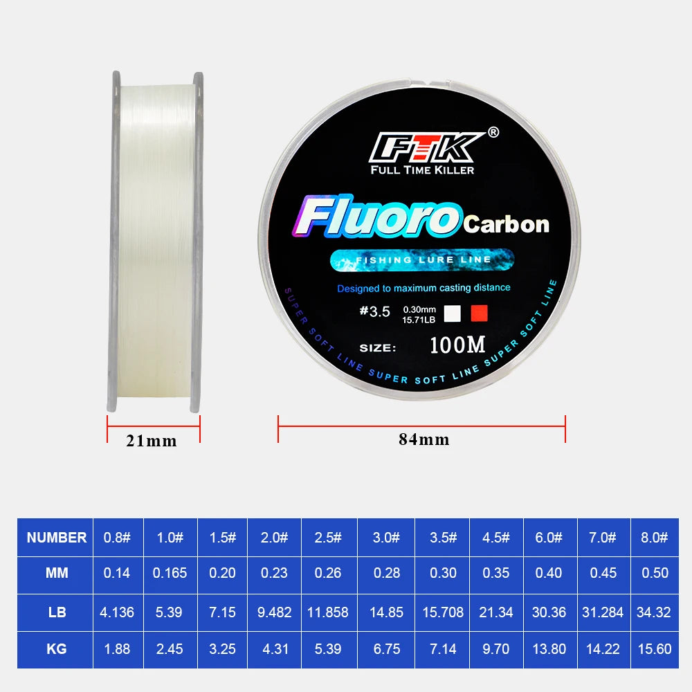 Tabla de diámetros y resistencias FTK